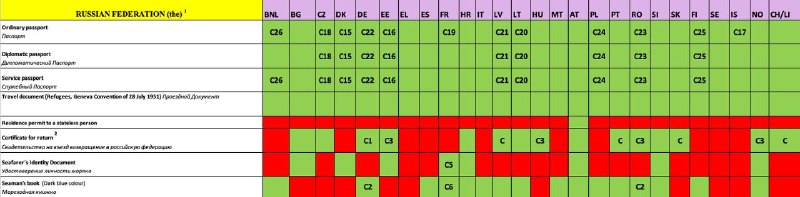 Бельгия, Люксембург, Нидерланды и Швеция перестанут принимать старые паспорта