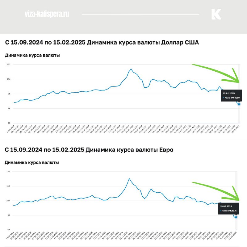 Планирование путешествия и подготовка документов на визу