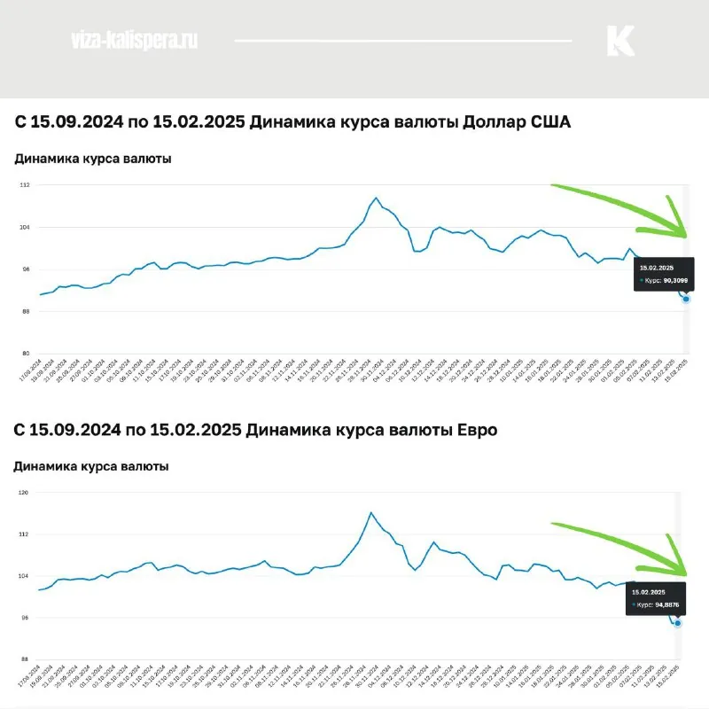 Планирование путешествия и подготовка документов на визу