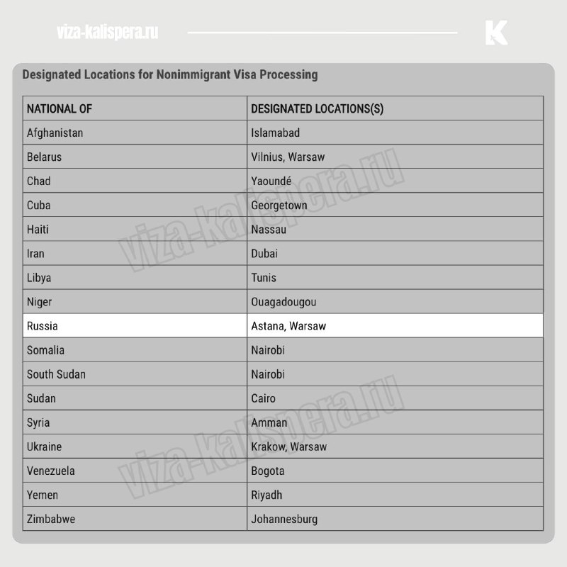 Новые правила подачи на визу США: где теперь принимают заявителей из России