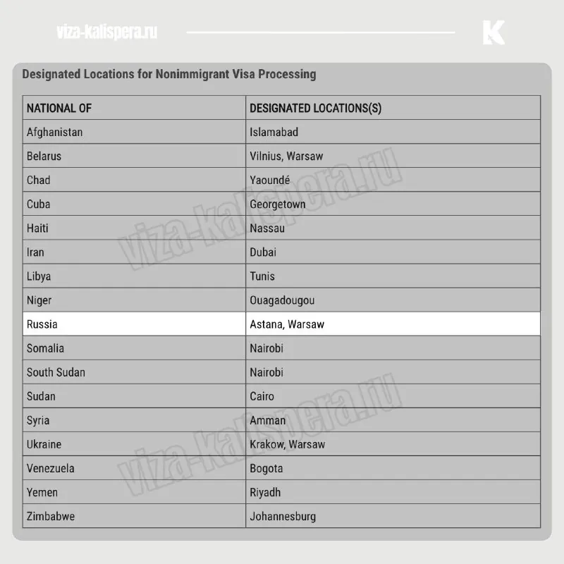 Новые правила подачи на визу США: где теперь принимают заявителей из России