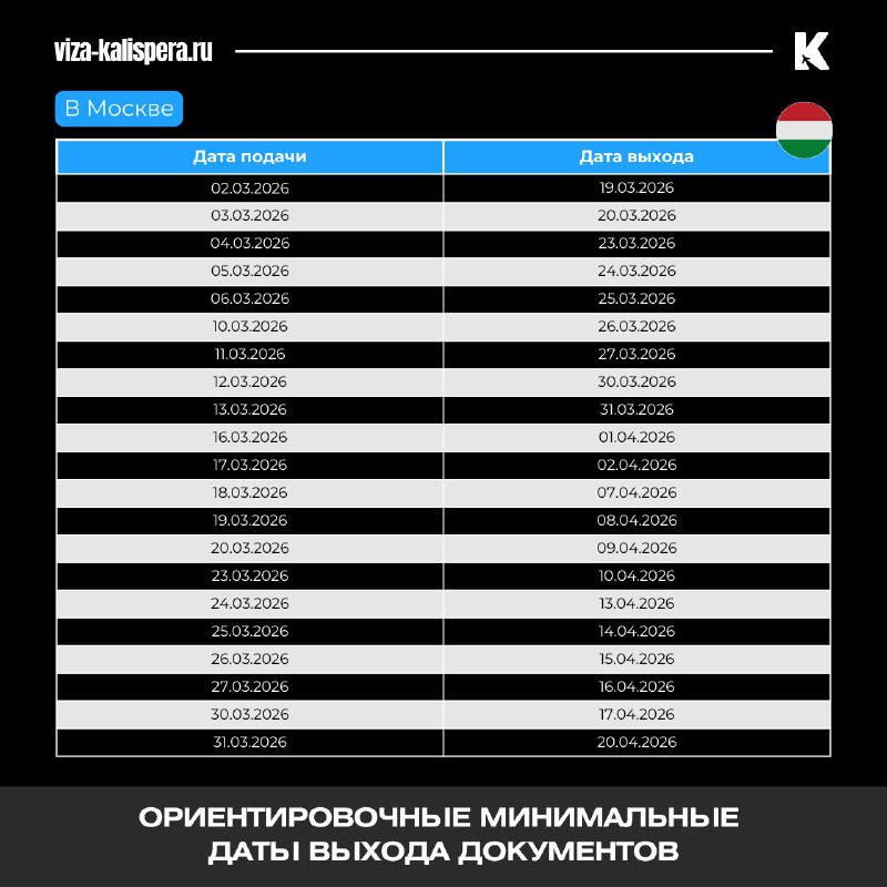 Шенген через Венгрию: сроки рассмотрения и особенности подачи