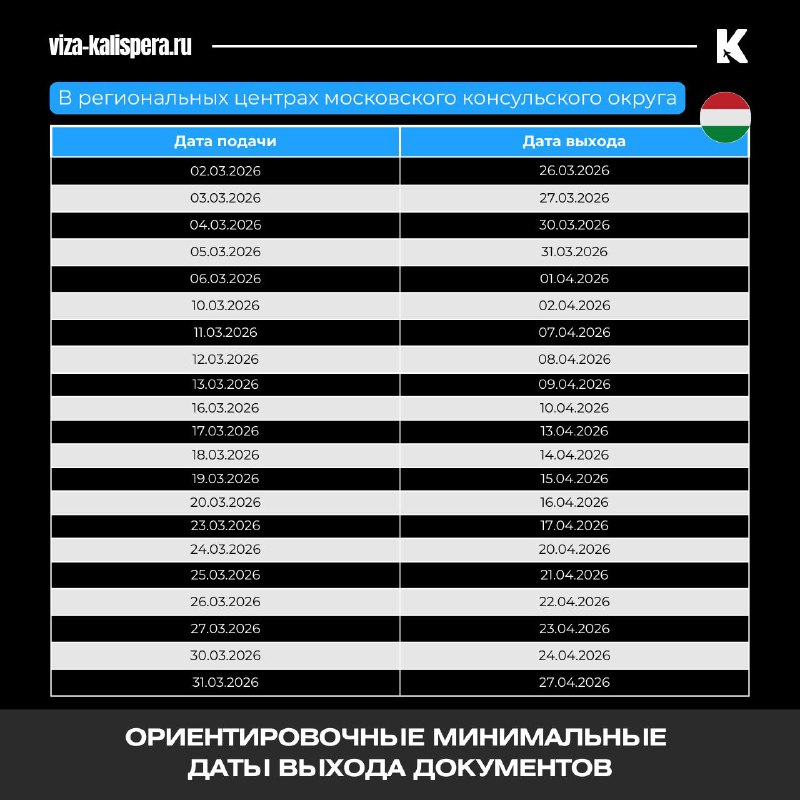 Схема маршрута через Венгрию для получения шенгенской визы