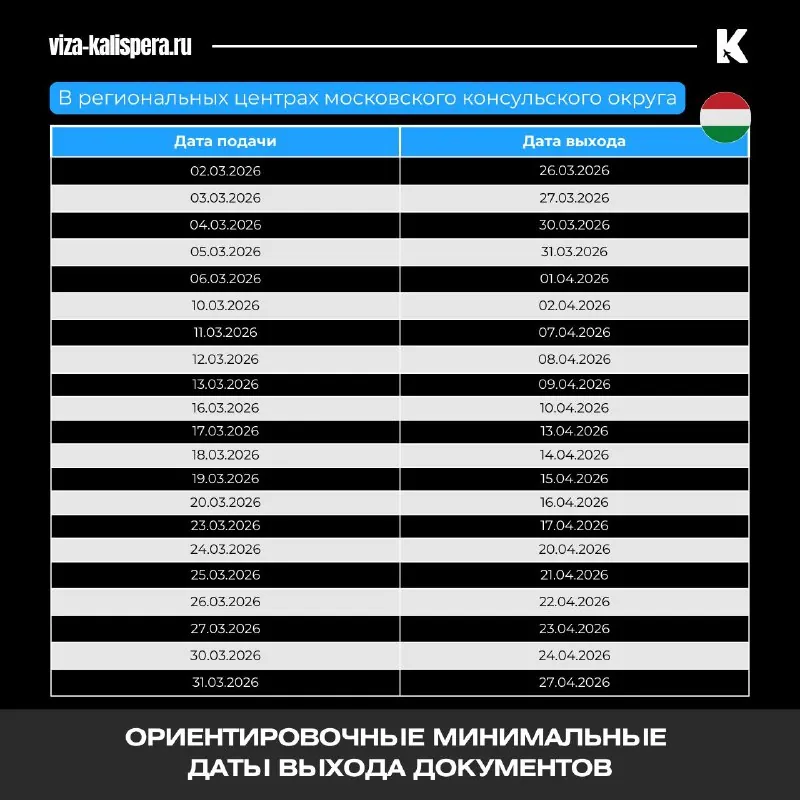 Схема маршрута через Венгрию для получения шенгенской визы